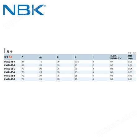 日本NBK PMKL导轨钳制器用辅助垫片垫块制动器增高块 MKL MKSL用