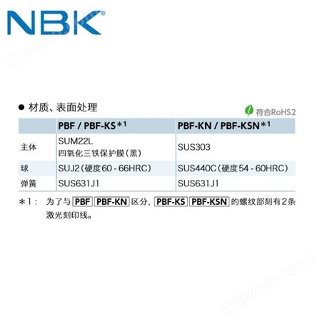 日本NBK 不锈钢制小型弹簧球头柱塞 滚珠波子波珠螺丝