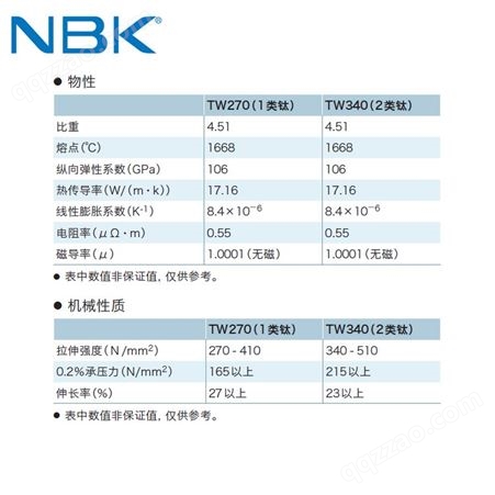日本NBK SWUT轻量无磁纯钛合金防松动螺母紧固件螺丝