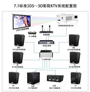 BSM3DSBSM3DS-3D智能影院KTV系统 一体化数字7.1标准配置方案