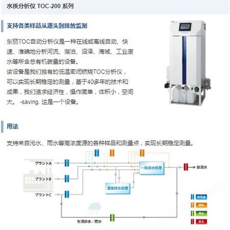【藤野】日本 TORAY东丽 TOC-200系列 水质分析仪 自动监测